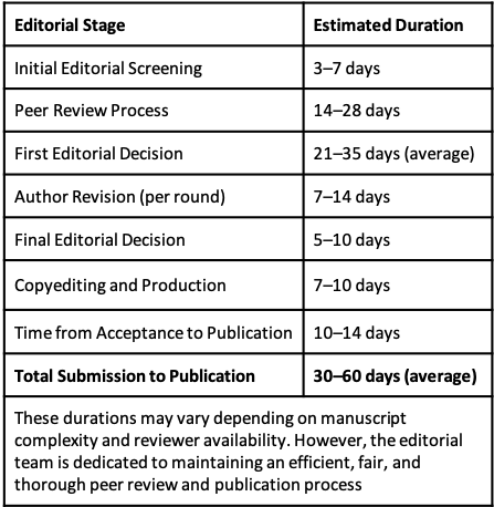 Editorial Timeline